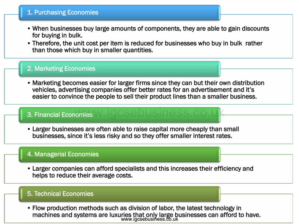 Break - Even Charts Presentation Notes